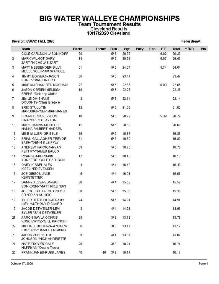 Big Water Walleye Championships - Event 2 Cleveland