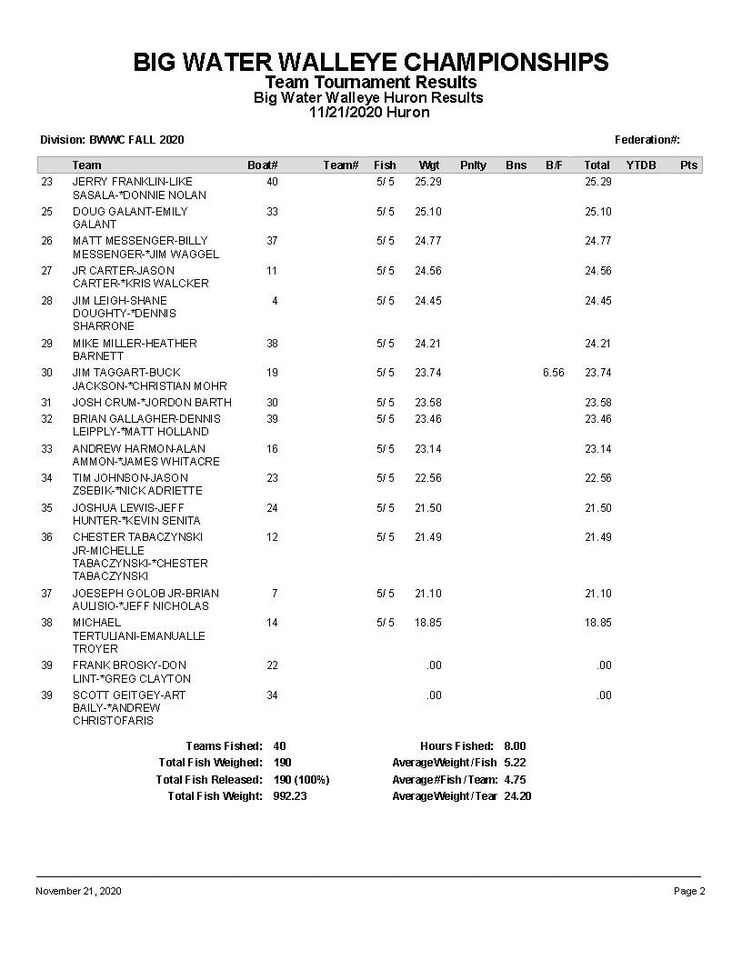 Big Water Walleye Championships - Event 3 Huron
